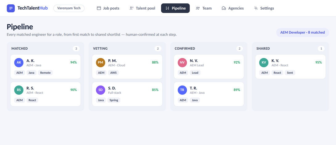 Tech Talent Hub — the Pipeline view, matched engineers moving from matched to shared shortlist